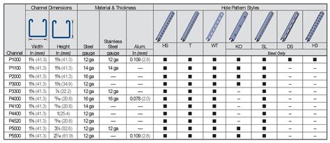 uni slot shelf brackets metal 6|unistrut bracket size chart.